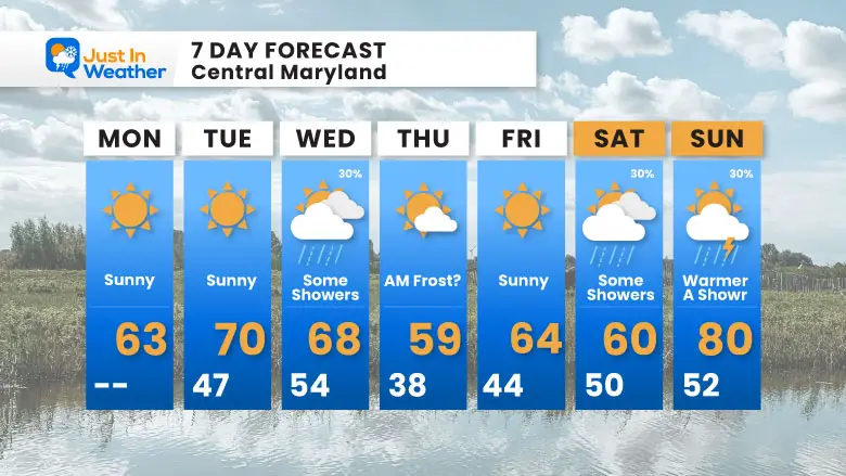 April 22 Weather forecast 7 day Earth Day Monday