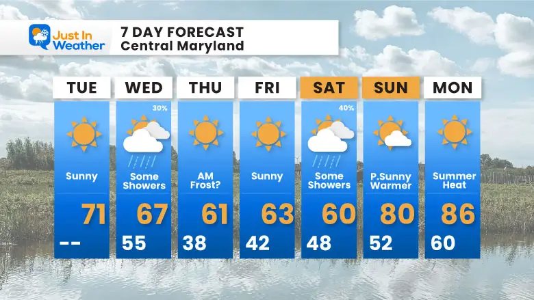 April 23 weather forecast 7 day Tuesday