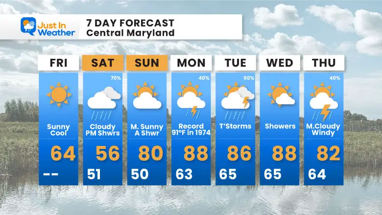 April 26 weather forecast 7 day Friday