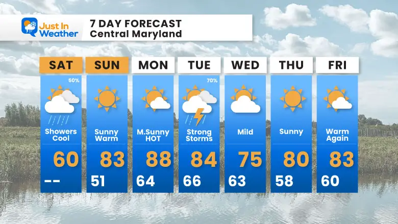 April 27 weather forecast 7 day Saturday