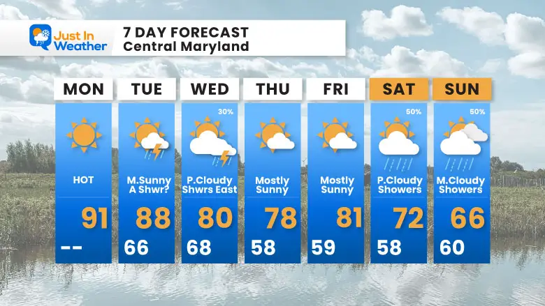 April 29 weather 7 Day forecast 