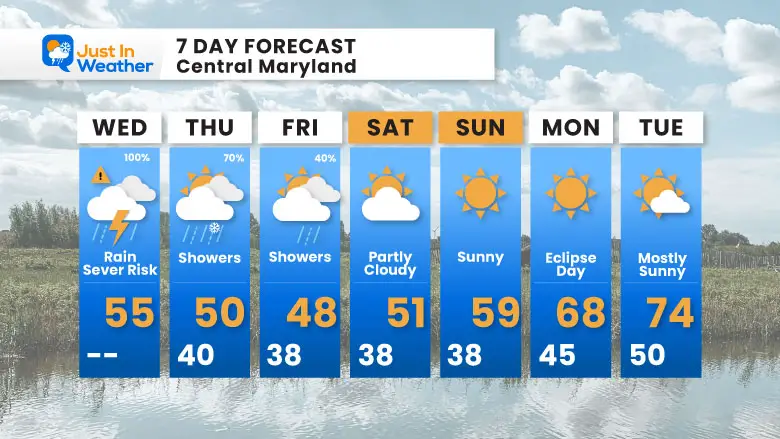 April 3 weather forecast 7 day Wednesday