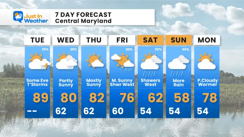 April 30 weather forecast 7 day Tuesday