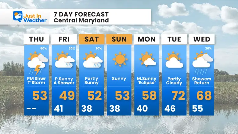 April 4 weather forecast 7 day Thursday