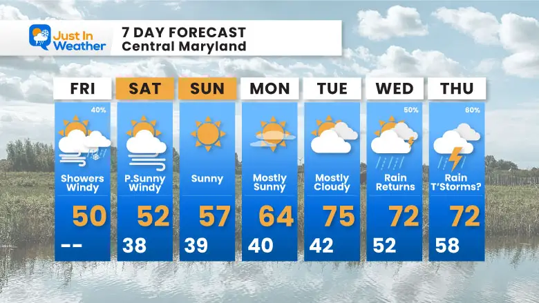 April 5 weather forecast 7 Day Friday