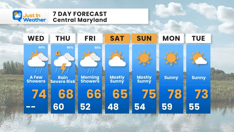 April 10 weather forecast 7 day Wednesday