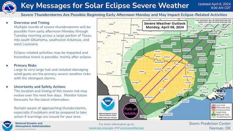 NOAA Severe Storm forecast Texas Solar Eclipse
