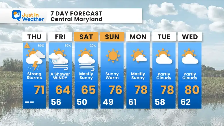 April 11 weather forecast 7 day Thursday