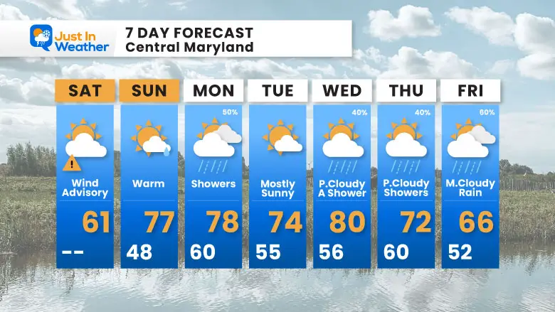 April 13 weather forecast 7 day Saturday