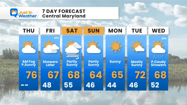 April 18 weather forecast 7 day