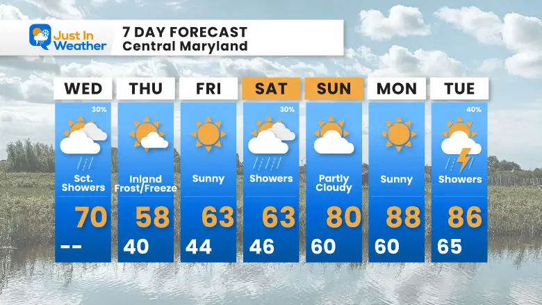 April 24 weather forecast 7 day Wednesday