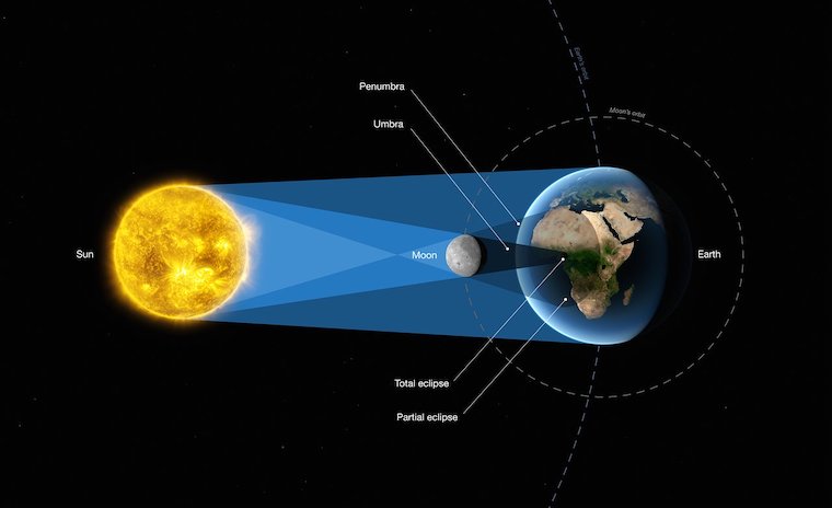 NASA Solar Eclipse Diagram