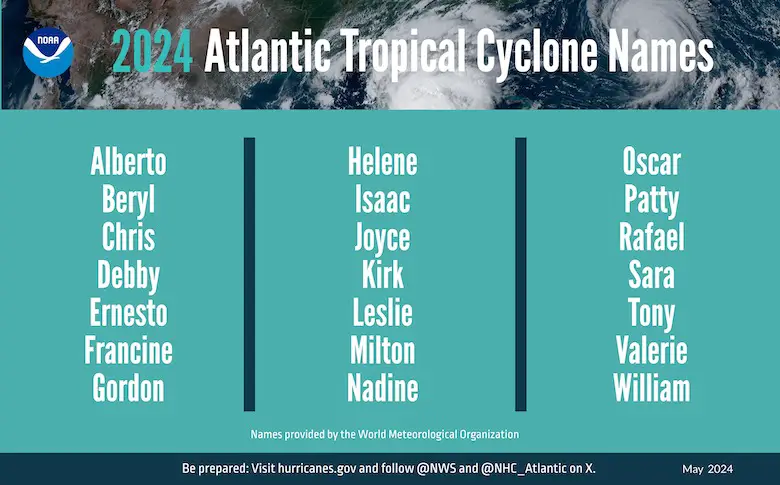 NOAA Atlantic 2024 Hurricane Names