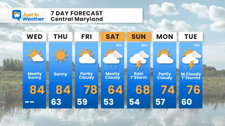 May 1 weather forecast 7 day Wednesday