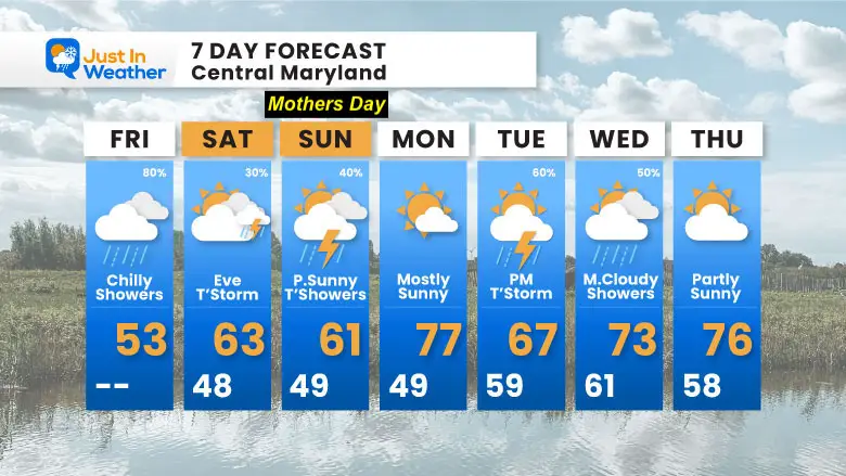 May 10 weather forecast 7 day Friday