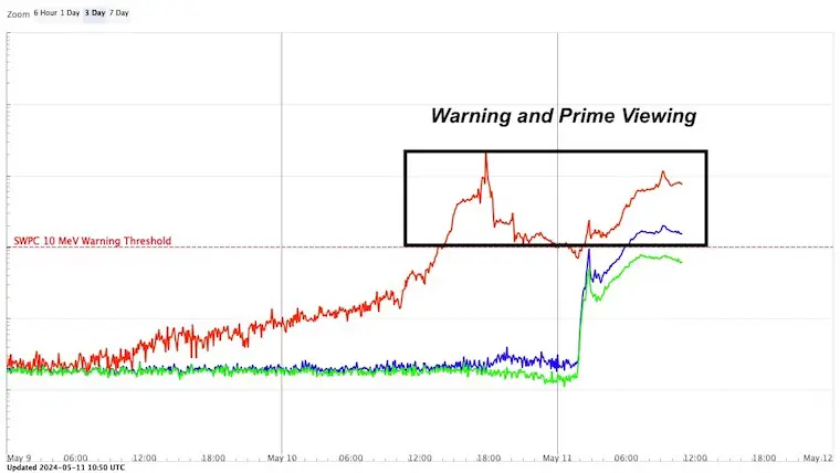 May 11 Aurora Proton Flux Warning GOES