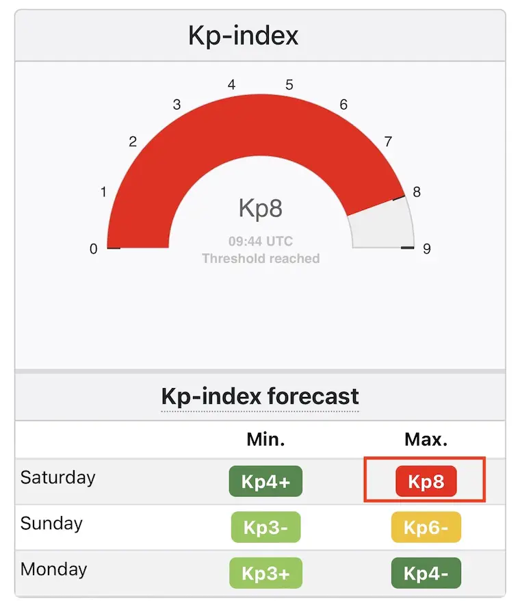 May 11 Aurora Planetary K Index Forecast