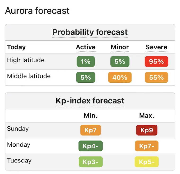 May 12 aurora Planetary K Index Forecast