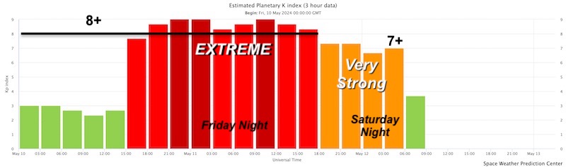 May 12 aurora Planetary K Index Tracking