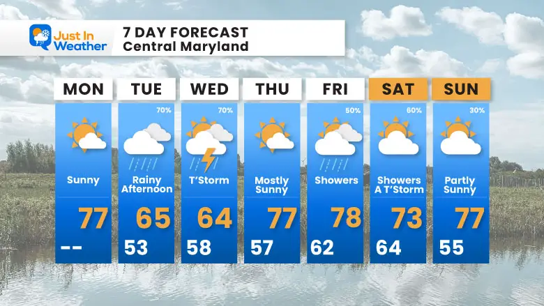 May 13 weather forecast 7 day Monday