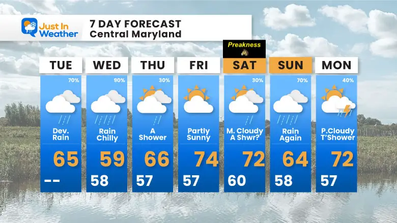 May 14 weather forecast 7 day Preakness