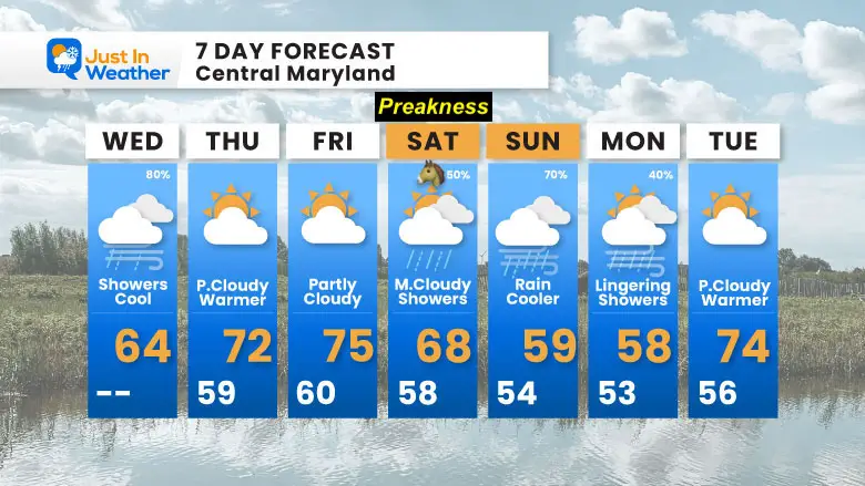 May 15 weather forecast 7 day Wednesday