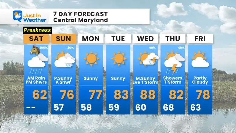 May 18 weather forecast 7 day Preakness Saturday 