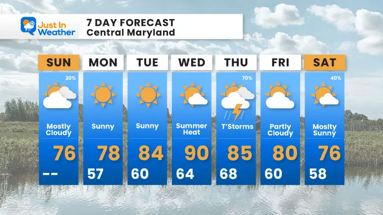 May 19 weather forecast 7 day Sunday