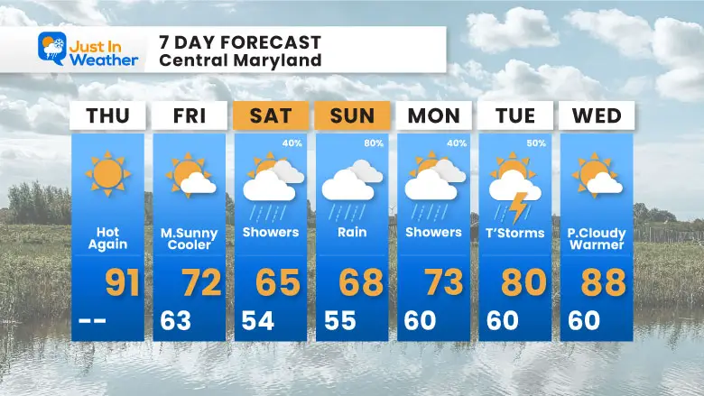May 2 weather forecast 7 day Thursday
