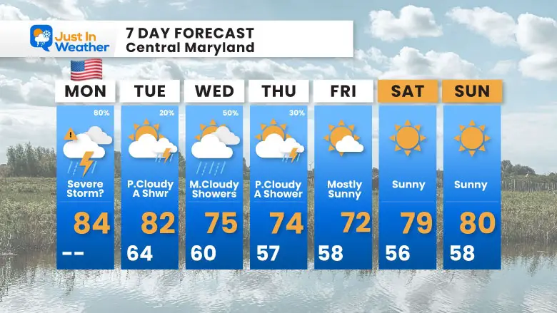 May 27 weather forecast 7 day Memorial Day