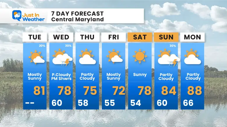 May 28 weather forecast 7 day Tuesday