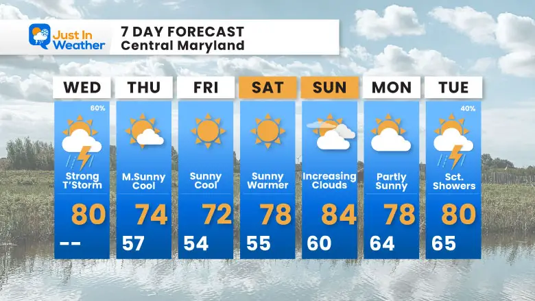 May 29 weather forecast 7 day Wednesday