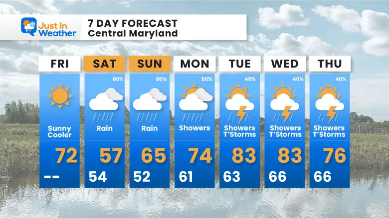May 3 weather forecast 7 day