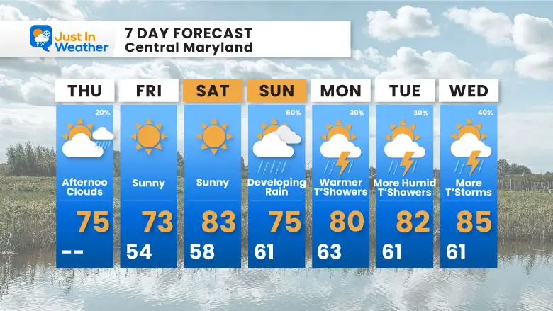 May 30 weather forecast 7 day Thursday