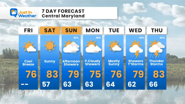 May 31 weather 7 day forecast Friday