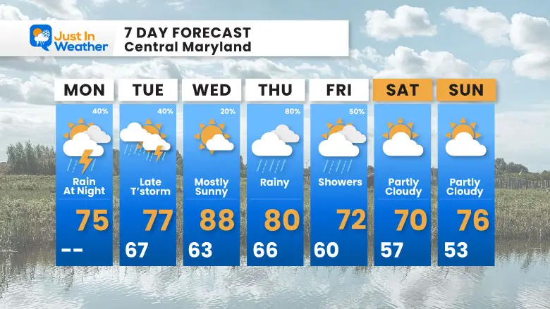 May 6 weather forecast 7 day Monday
