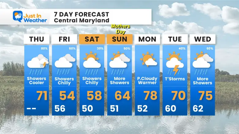 May 9 weather forecast 7 day Thursday