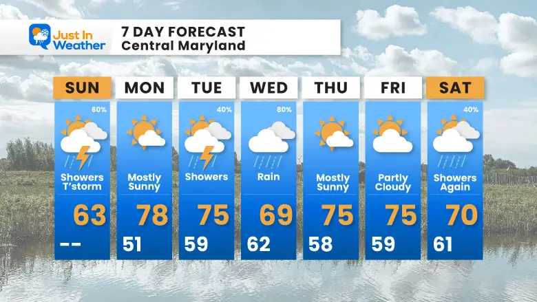 May 12 weather 7 day Mothers Day