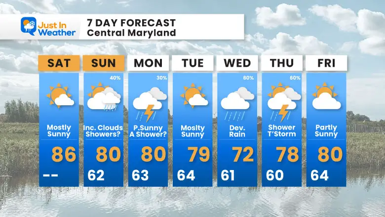 June 1 weather forecast 7 Day Saturday 