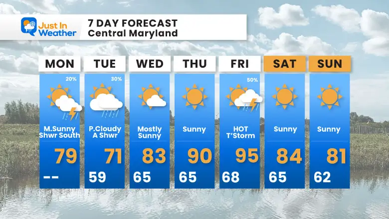 June 10 weather forecast 7 day Monday