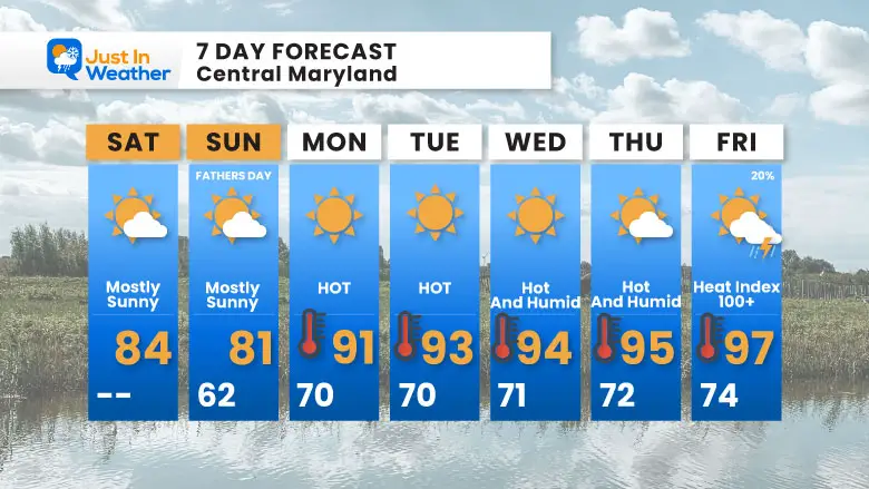 June 15 weather forecast 7 day Saturday