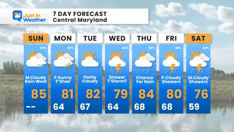 June 2 weather forecast 7 day Sunday