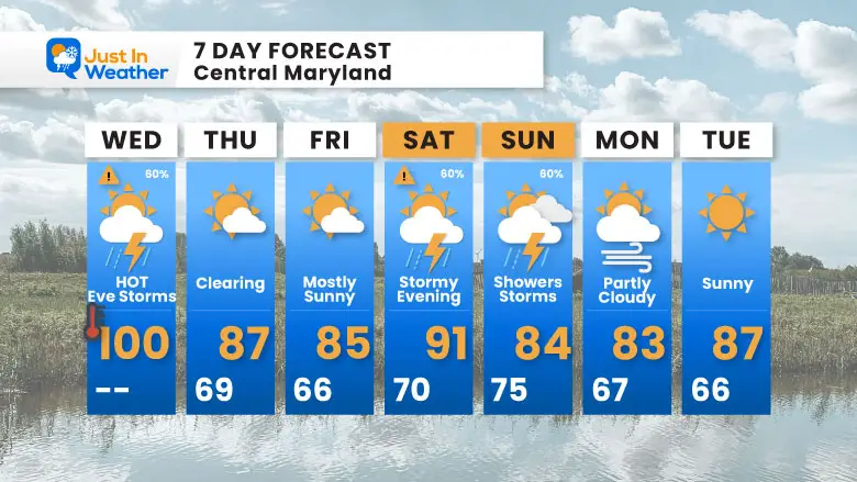 June 26 weather forecast 7 day Wednesday