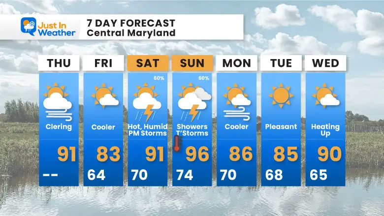 June 27 weather forecast 7 day Thursday