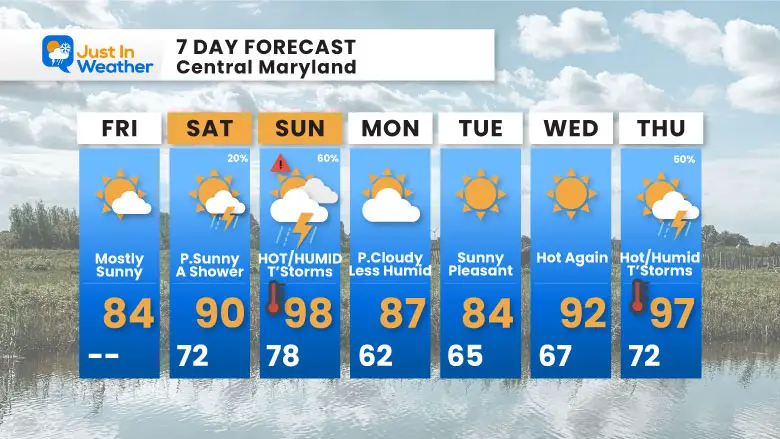June 28 weather 7 day forecast Friday
