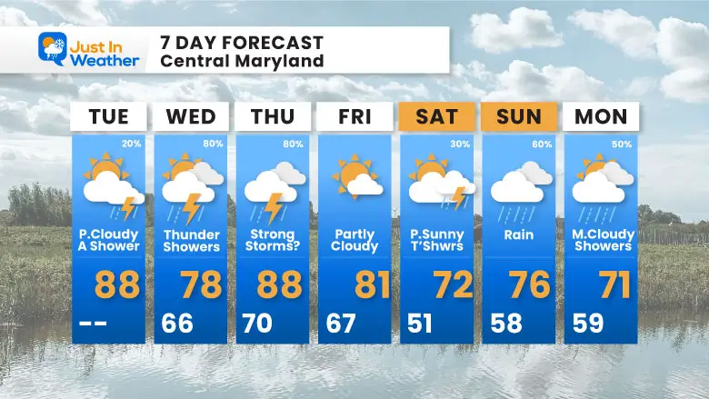 June 4 weather forecast 7 day Tuesday