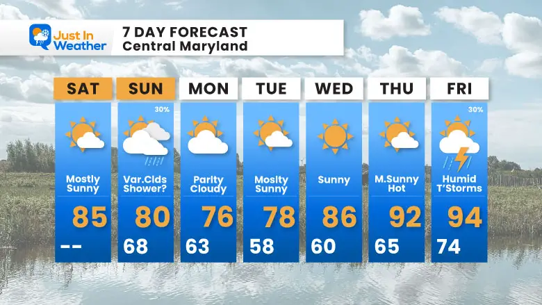 June 8 weather forecast 7 Day Saturday