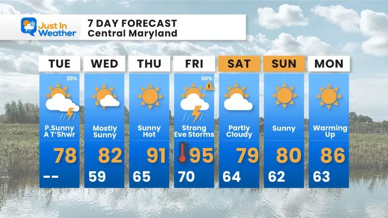 June 11 weather forecast 7 day Tuesday