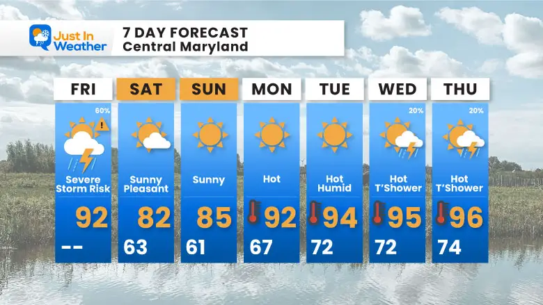 June 14 weather forecast 7 day