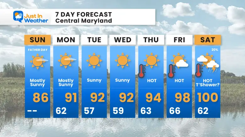 June 16 weather forecast 7 day Fathers Day